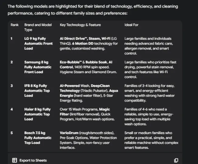 Google Gemini Reveals The Best 5 Washing Machines to Buy in 2025